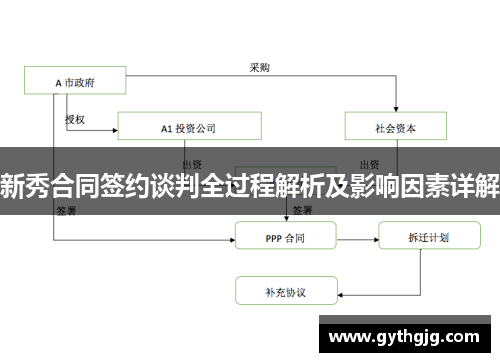 新秀合同签约谈判全过程解析及影响因素详解